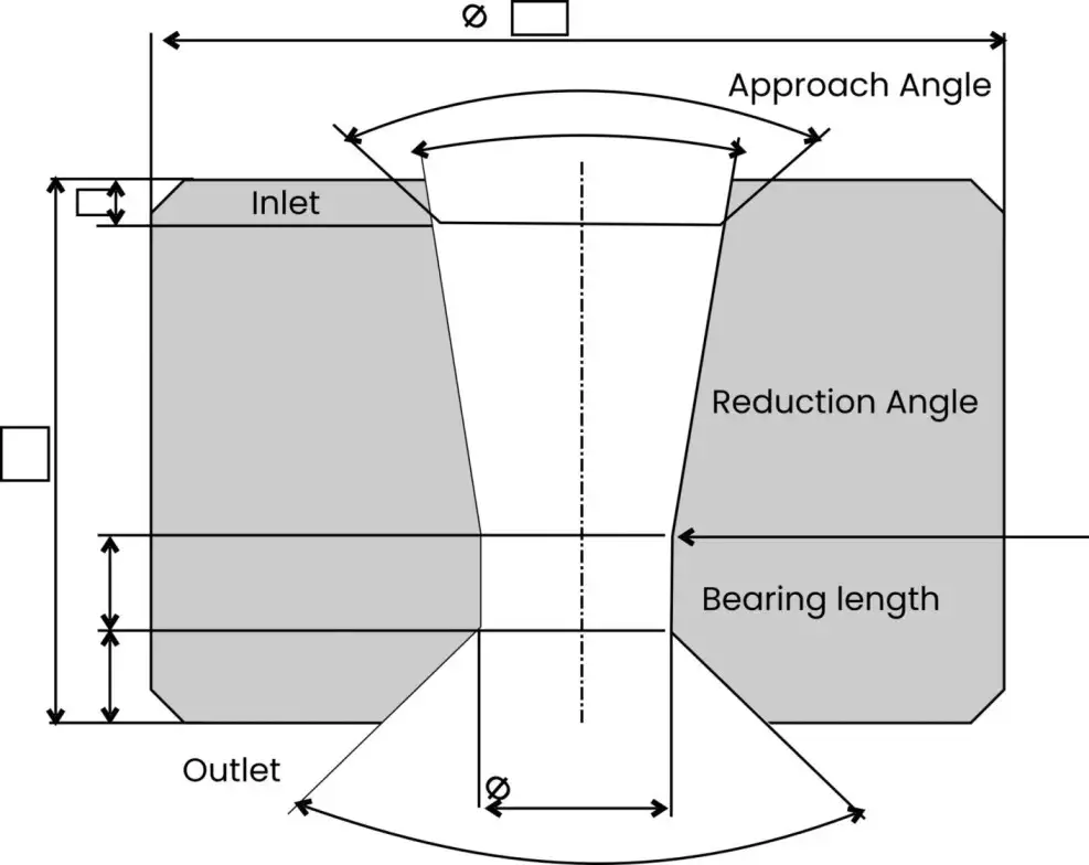 Critical Drawing Die Parameters Analyzed by Die Genie