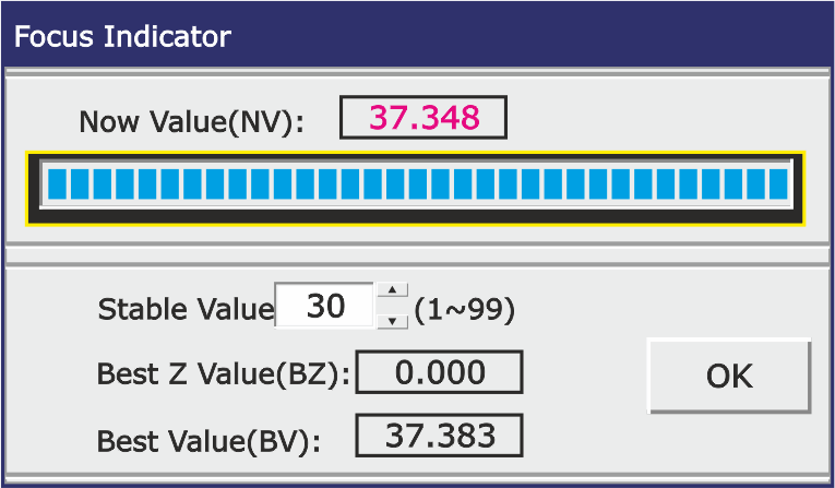 Focus Indicator for accurate 3-D Measurement