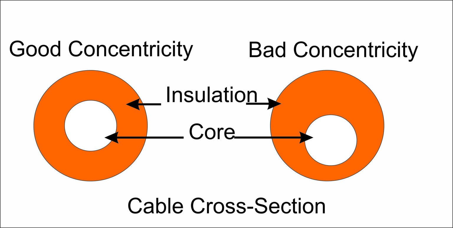 Cable Insulation Wall Thickness Concentricity Measurement Sipcon