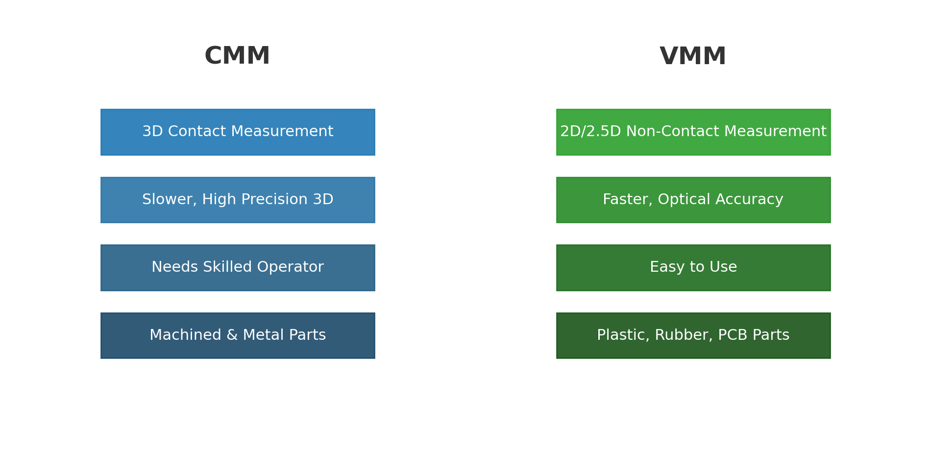 cmm vs vmm