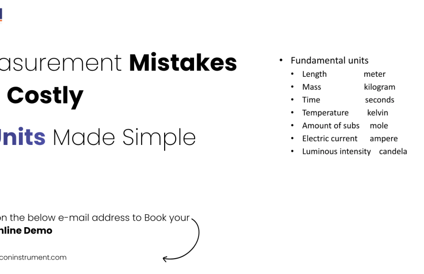 SI Units of Measurement