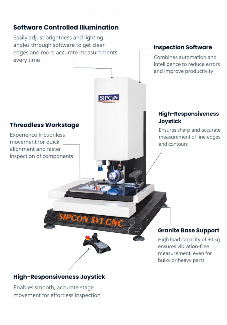 CNC Video Measuring System