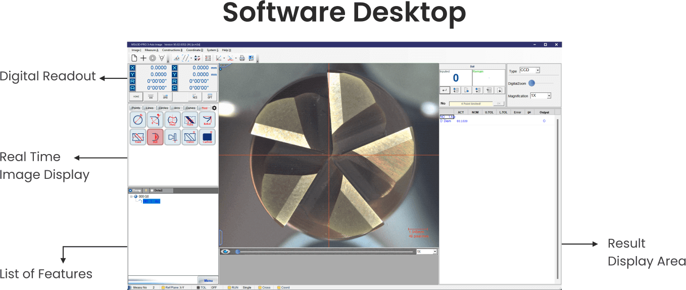 Probe for 3D Measurements