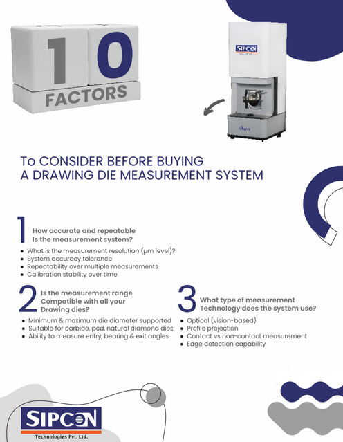 Factor Guide to Buy VMM