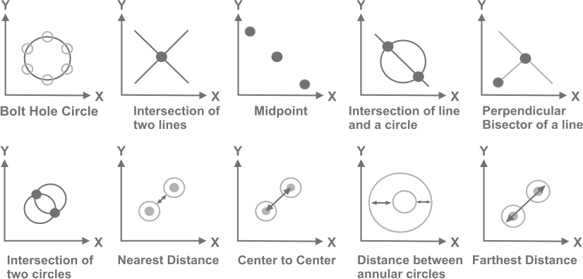 Focus Indicator for accurate 3-D Measurement