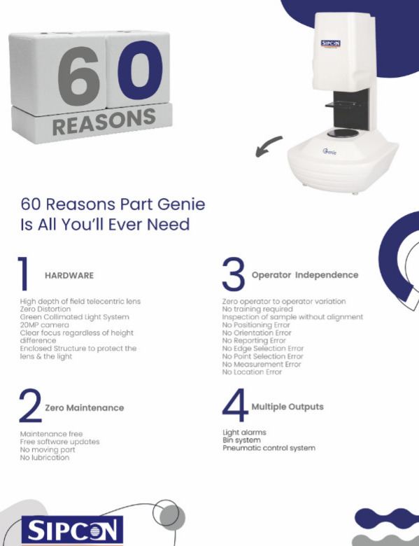 Factor Guide to Buy VMM