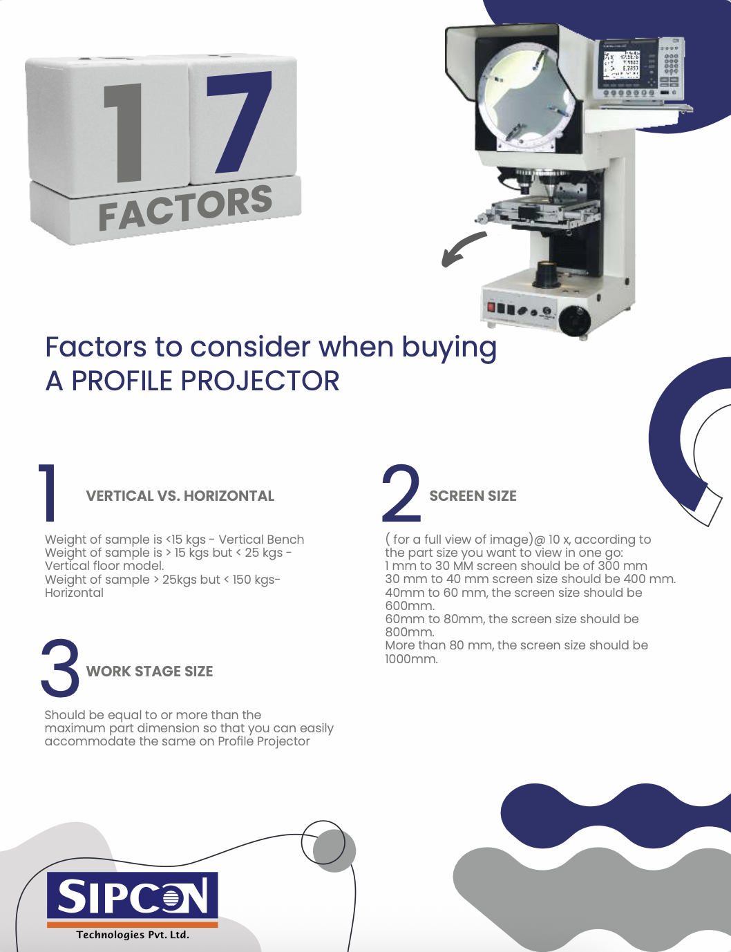 Factor Guide to Buy VMM
