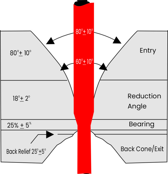 Multi-Sensor CNC with three measurement systems in one
