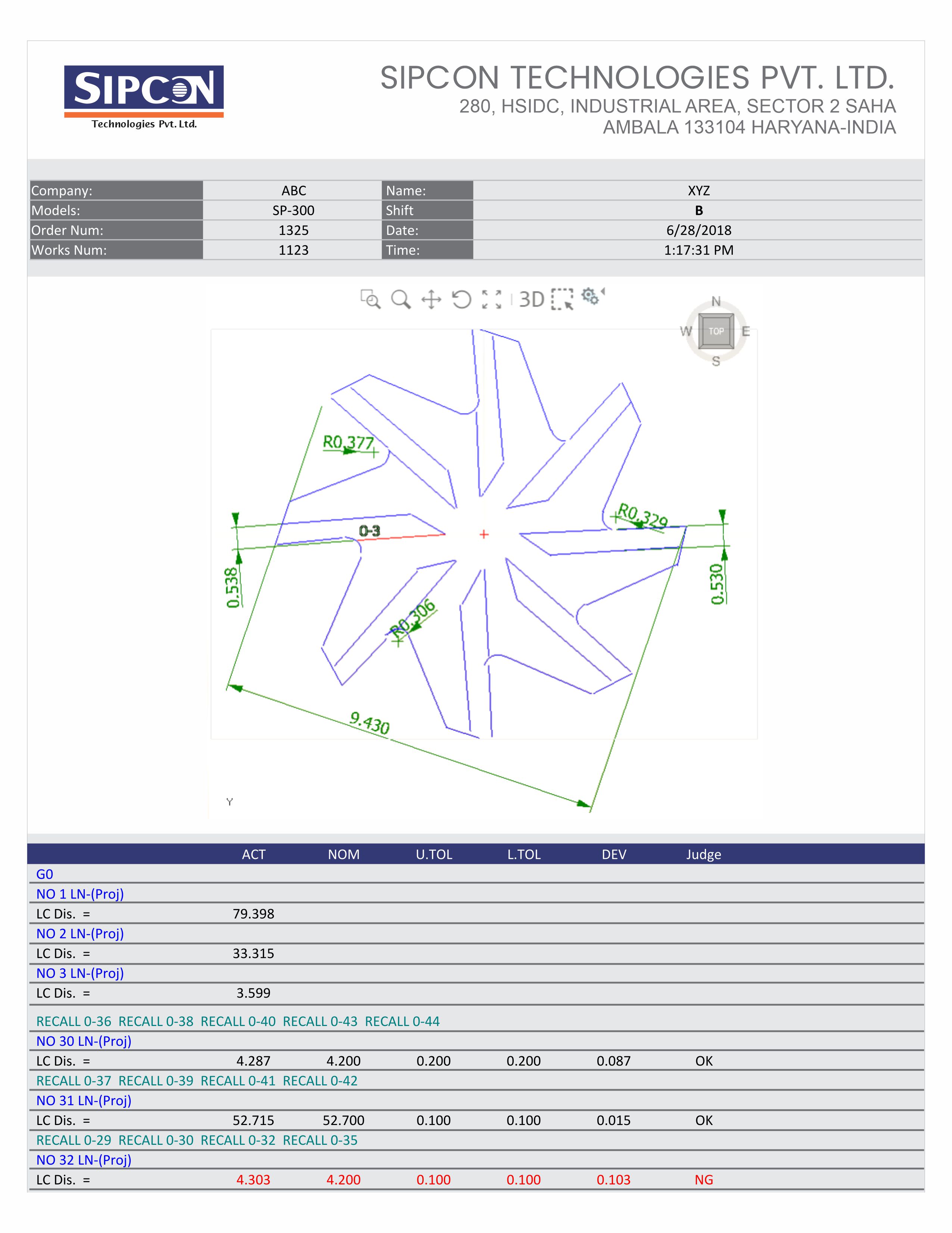 Focus Indicator for accurate 3-D Measurement
