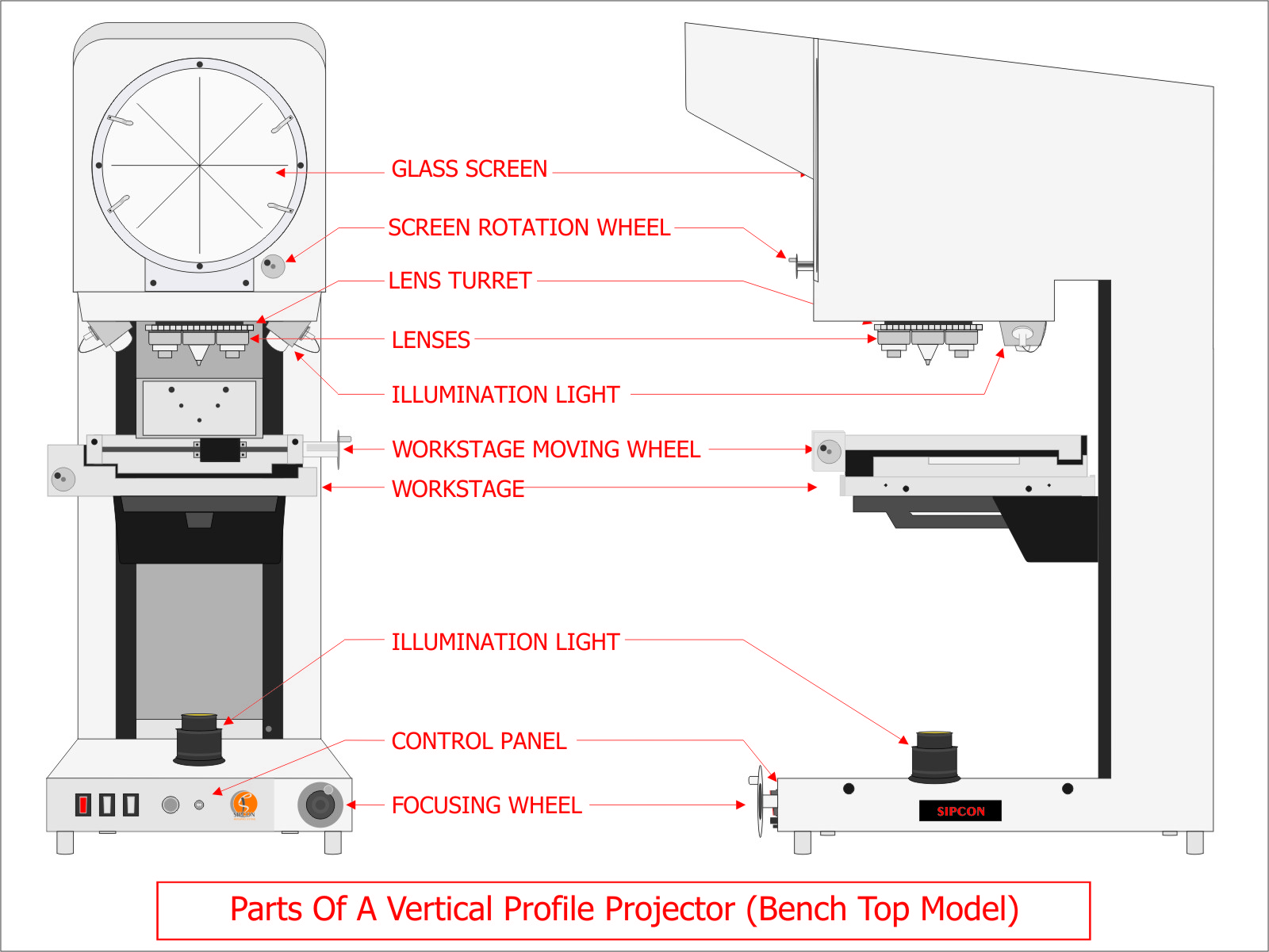 Parts-of-a-Vertical-Profile-Projector