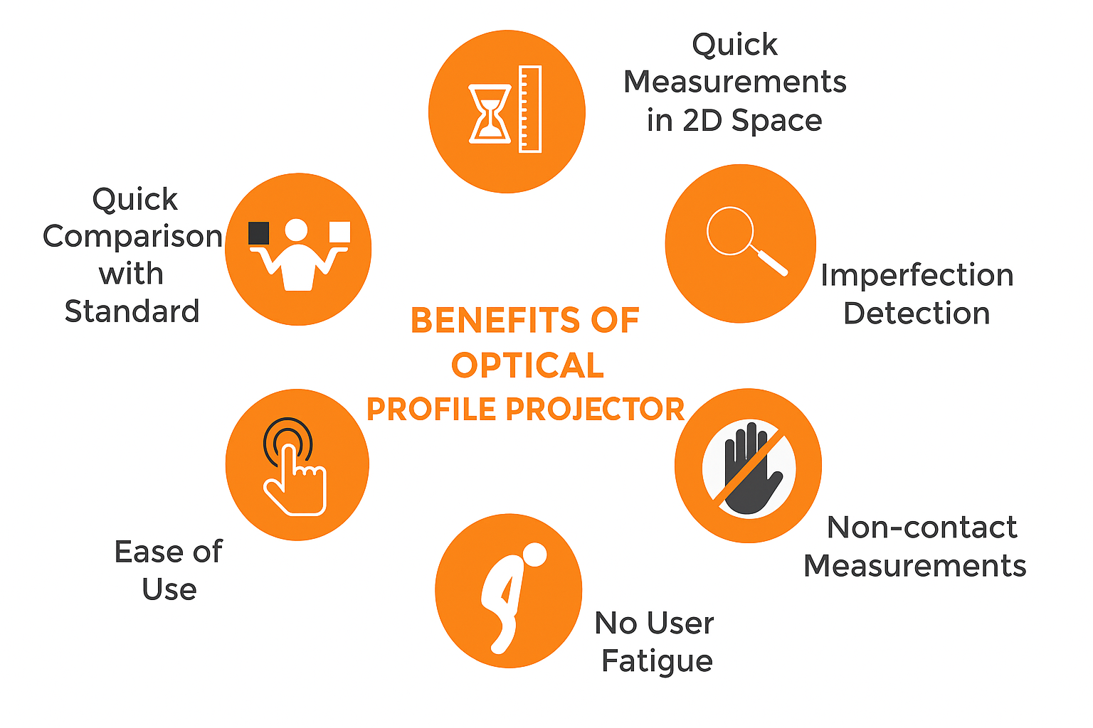 optical projector benefits