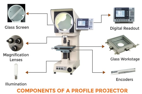profile projector components