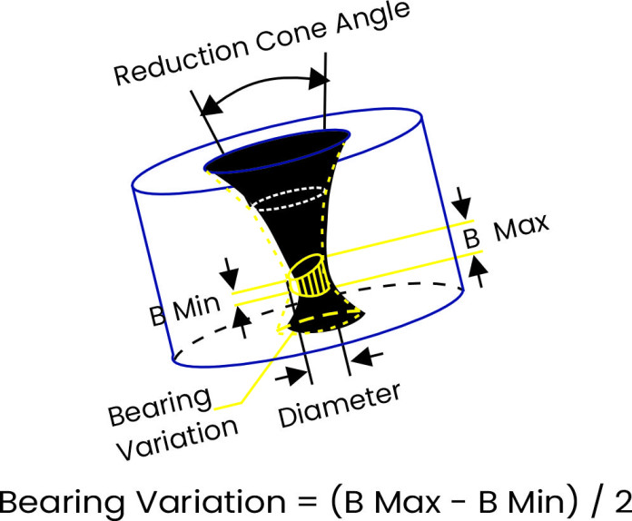 cmm-Low-Angle-Ring-Light
