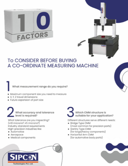Factor Guide to Buy VMM