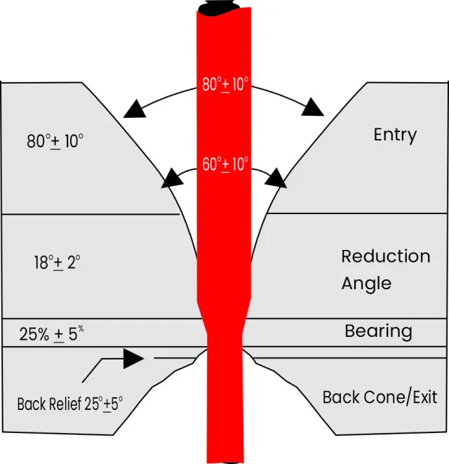 Customizable Drawing Die Inspection Reports